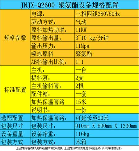 聚氨酯喷涂保温(图2) 气动小型聚氨酯喷涂保温机器参数表